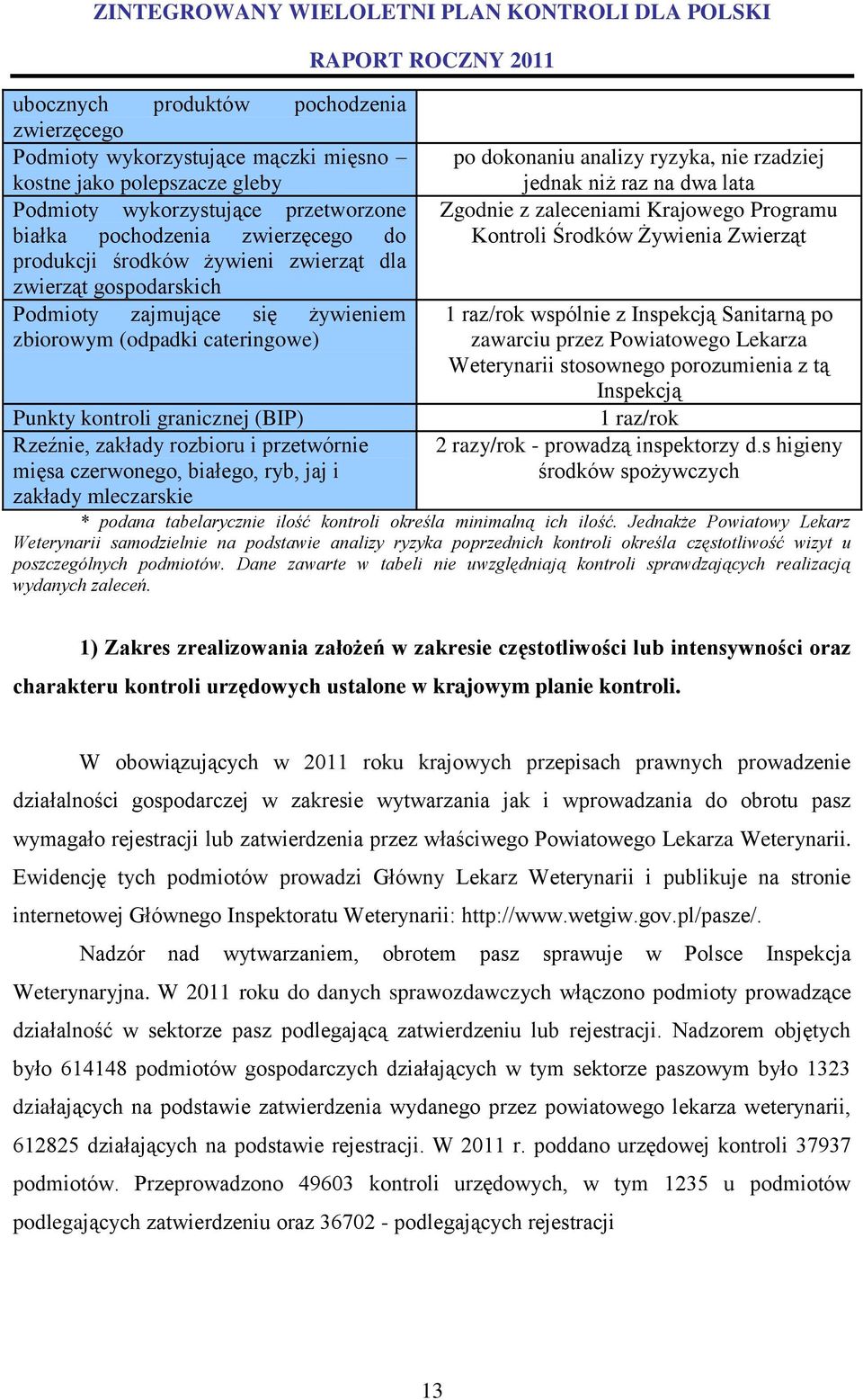 czerwonego, białego, ryb, jaj i zakłady mleczarskie po dokonaniu analizy ryzyka, nie rzadziej jednak niż raz na dwa lata Zgodnie z zaleceniami Krajowego Programu Kontroli Środków Żywienia Zwierząt 1