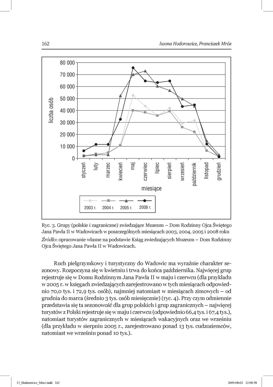 Grupy (polskie i zagraniczne) zwiedzające Muzeum Dom Rodzinny Ojca Świętego Jana Pawła II w Wadowicach w poszczególnych miesiącach 2003, 2004, 2005 i 2008 roku Źródło: opracowanie własne na podstawie