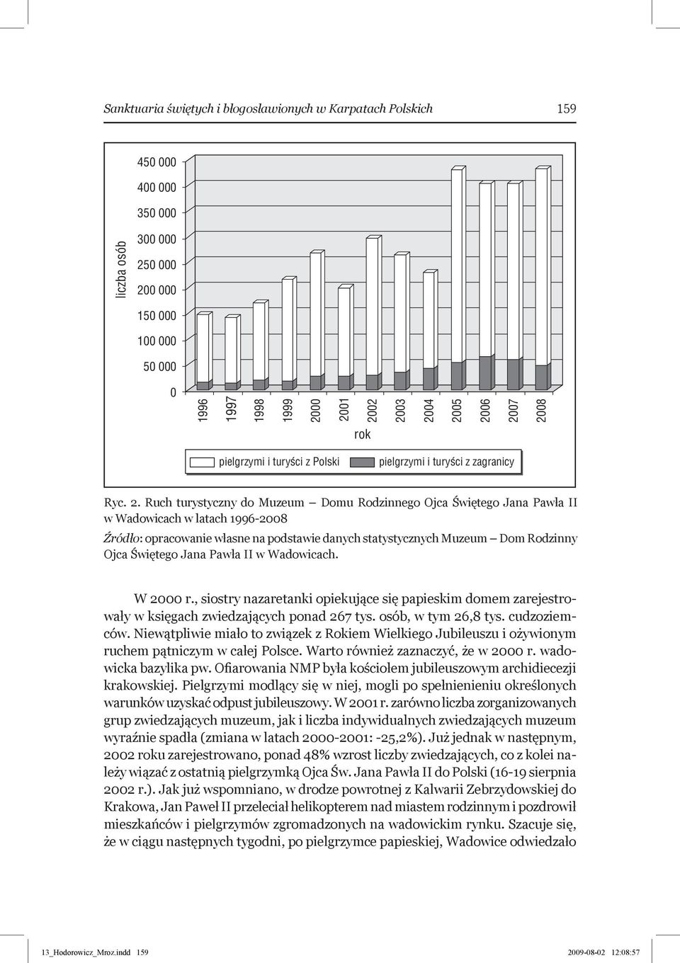 07 2008 rok pielgrzymiituryści z Polski pielgrzymi ituryści z zagranicy Ryc. 2. Ruch turystyczny do Muzeum Domu Rodzinnego Ojca Świętego Jana Pawła II w Wadowicach w latach 1996-2008 Źródło: