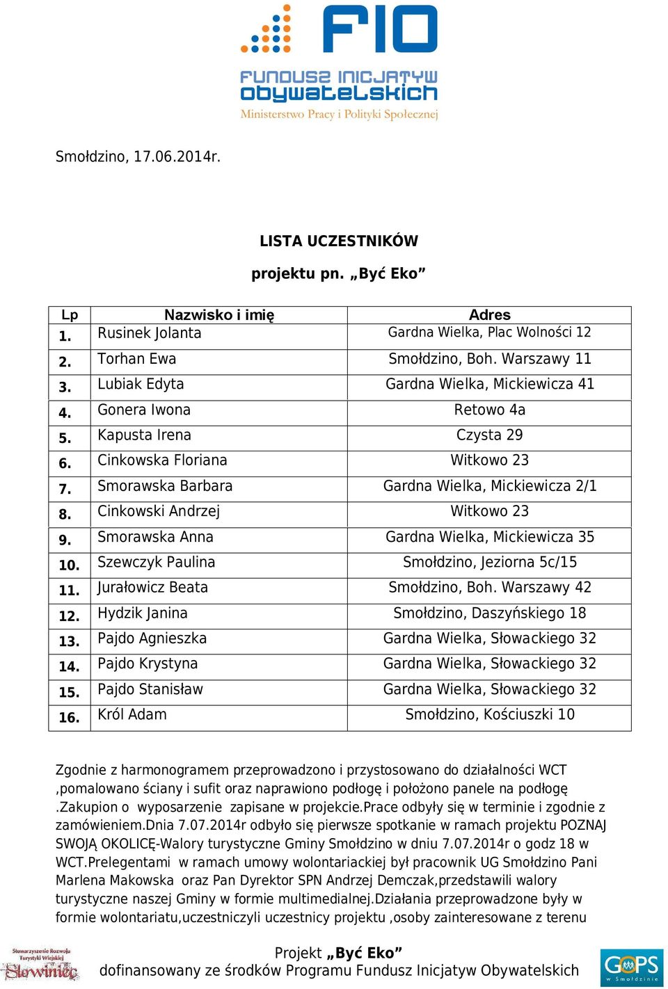 Cinkowski Andrzej Witkowo 23 9. Smorawska Anna Gardna Wielka, Mickiewicza 35 10. Szewczyk Paulina Smołdzino, Jeziorna 5c/15 11. Jurałowicz Beata Smołdzino, Boh. Warszawy 42 12.