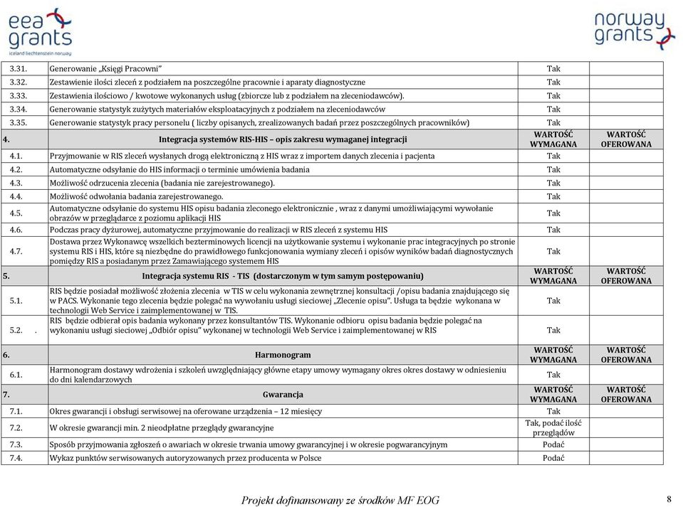 Generowanie statystyk pracy personelu ( liczby opisanych, zrealizowanych badań przez poszczególnych pracowników) 4. Integracja systemów RIS-HIS opis zakresu wymaganej integracji 4.1.