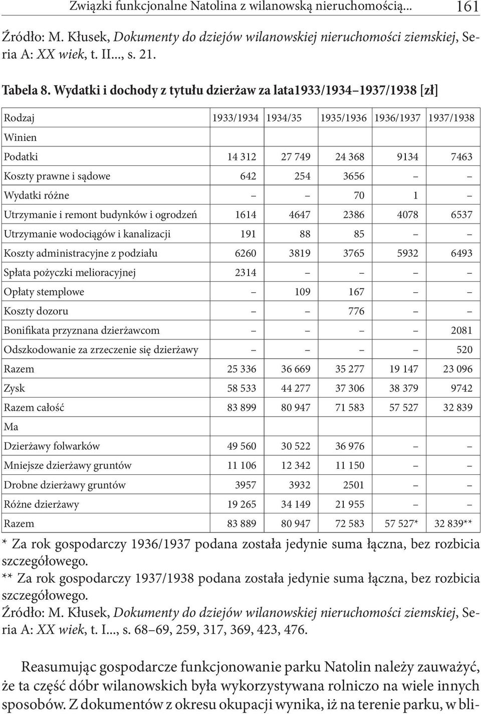 3656 Wydatki różne 70 1 Utrzymanie i remont budynków i ogrodzeń 1614 4647 2386 4078 6537 Utrzymanie wodociągów i kanalizacji 191 88 85 Koszty administracyjne z podziału 6260 3819 3765 5932 6493