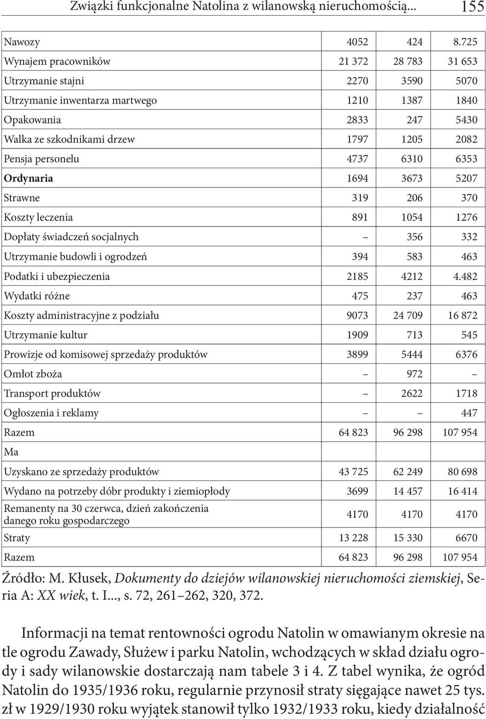 personelu 4737 6310 6353 Ordynaria 1694 3673 5207 Strawne 319 206 370 Koszty leczenia 891 1054 1276 Dopłaty świadczeń socjalnych 356 332 Utrzymanie budowli i ogrodzeń 394 583 463 Podatki i