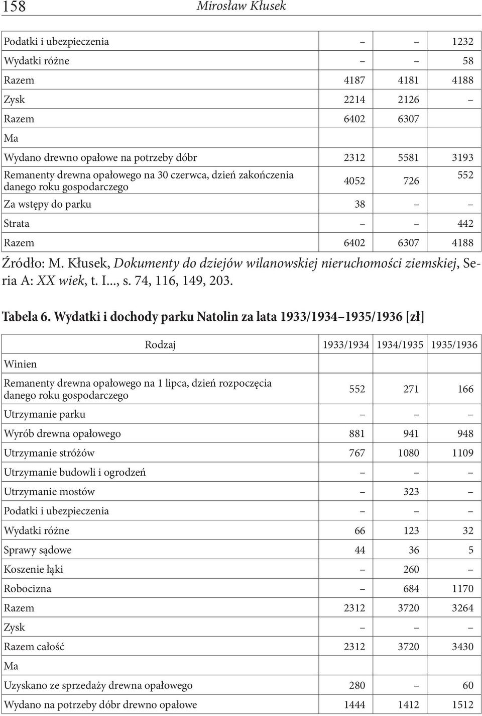 Wydatki i dochody parku Natolin za lata 1933/1934 1935/1936 [zł] Winien Remanenty drewna opałowego na 1 lipca, dzień rozpoczęcia Rodzaj 1933/1934 1934/1935 1935/1936 552 271 166 Utrzymanie parku