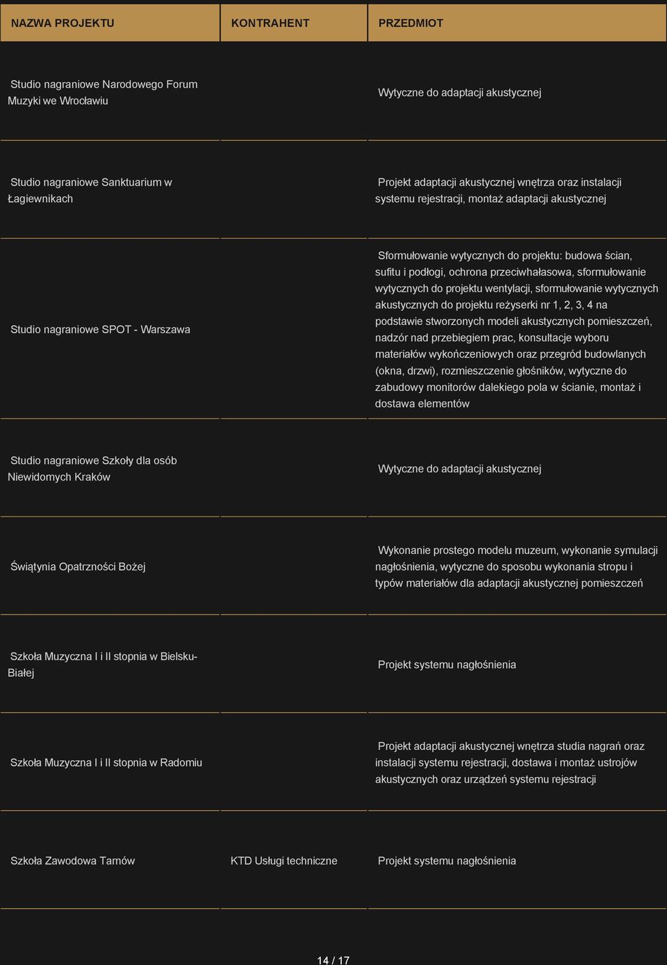 projektu wentylacji, sformułowanie wytycznych akustycznych do projektu reżyserki nr 1, 2, 3, 4 na podstawie stworzonych modeli akustycznych pomieszczeń, nadzór nad przebiegiem prac, konsultacje