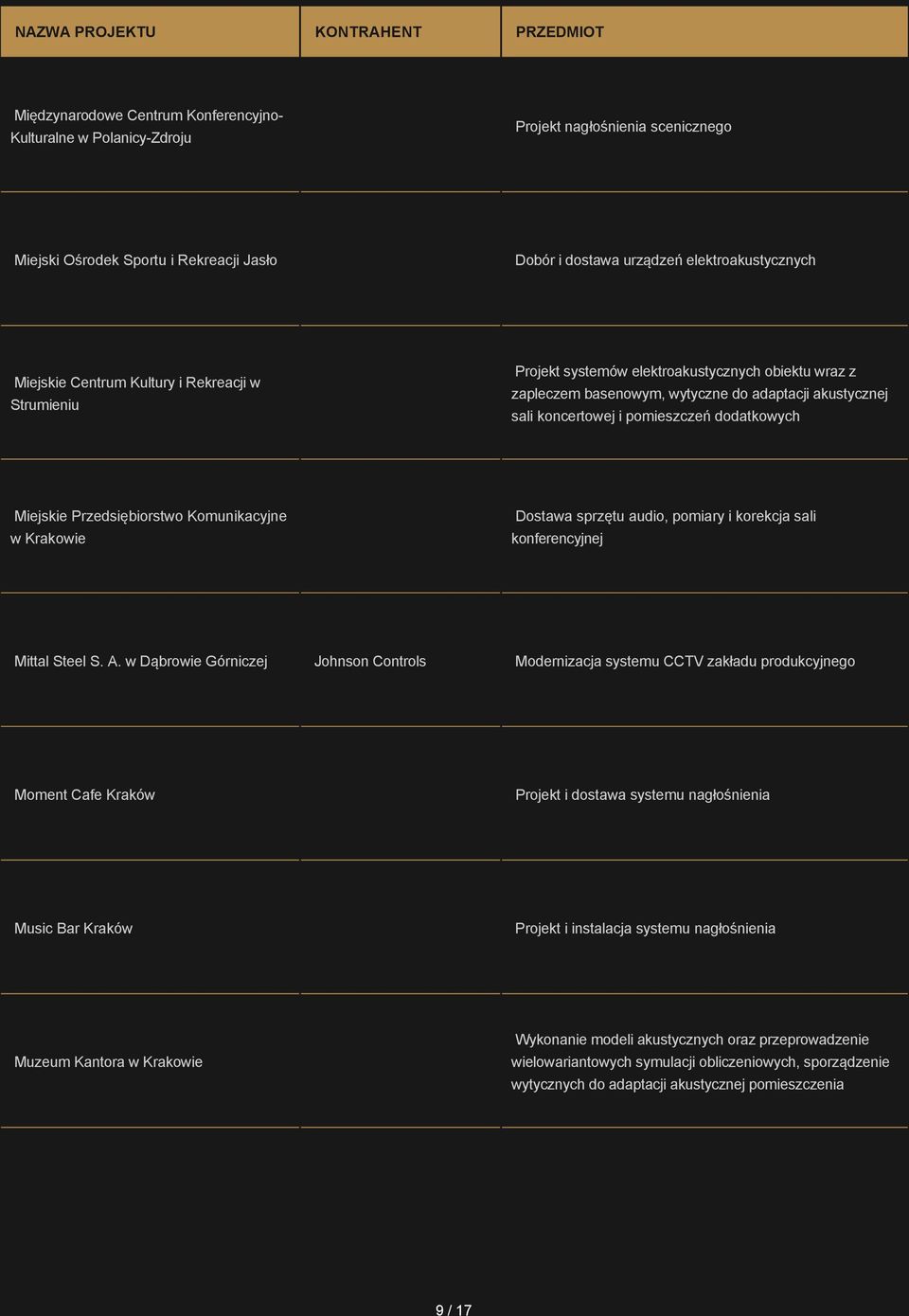 Przedsiębiorstwo Komunikacyjne w Krakowie Dostawa sprzętu audio, pomiary i korekcja sali konferencyjnej Mittal Steel S. A.