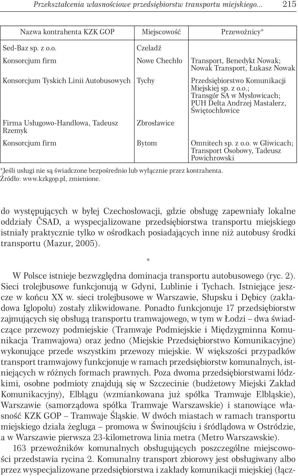 z o.o.; Transgór SA w Mysłowicach; PUH Delta Andrzej Mastalerz, Świętochłowice Firma Usługowo-Handlowa, Tadeusz Zbrosławice Rzemyk Konsorcjum firm Bytom Omnitech sp. z o.o. w Gliwicach; Transport Osobowy, Tadeusz Powichrowski *Jeśli usługi nie są świadczone bezpośrednio lub wyłącznie przez kontrahenta.