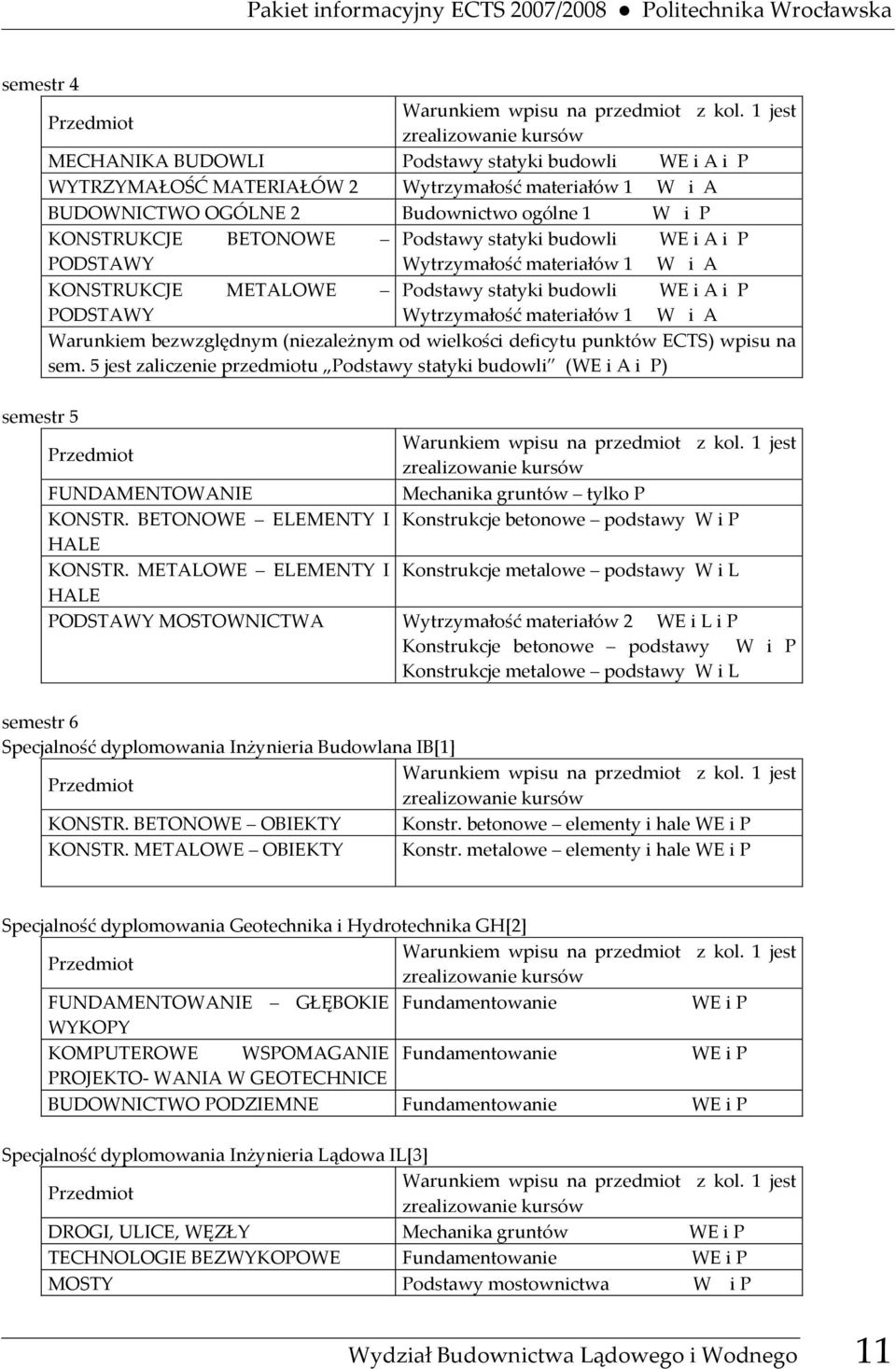 KONSTRUKCJE BETONOWE Podstawy statyki budowli WE i A i P PODSTAWY Wytrzymałość materiałów 1 W i A KONSTRUKCJE METALOWE Podstawy statyki budowli WE i A i P PODSTAWY Wytrzymałość materiałów 1 W i A