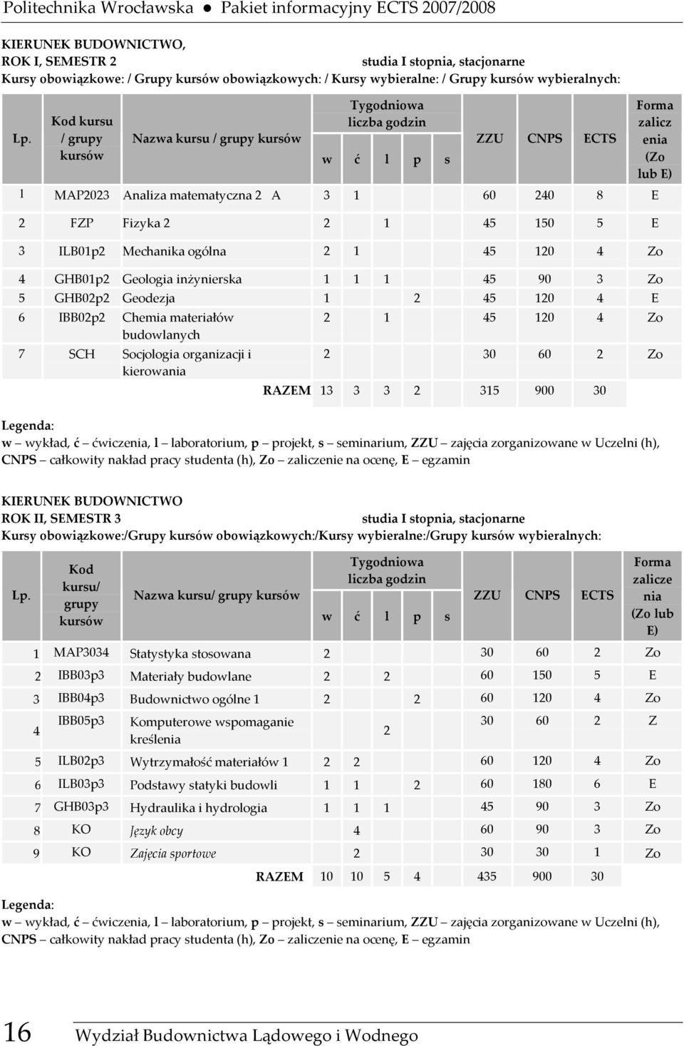 Kod kursu / grupy Nazwa kursu / grupy 1 MAP2023 Analiza matematyczna 2 A 3 1 60 240 8 E 2 FZP Fizyka 2 2 1 45 150 5 E 3 ILB01p2 Mechanika ogólna 2 1 45 120 4 Zo 4 GHB01p2 Geologia inżynierska 1 1 1