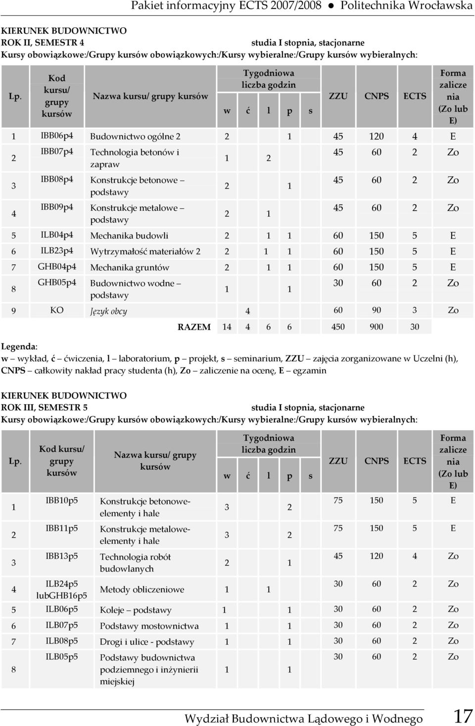 Nazwa kursu/ grupy 1 IBB06p4 Budownictwo ogólne 2 2 1 45 120 4 E IBB07p4 Technologia betonów i 45 60 2 Zo 2 1 2 zapraw IBB08p4 Konstrukcje betonowe 45 60 2 Zo 3 2 1 podstawy IBB09p4 Konstrukcje