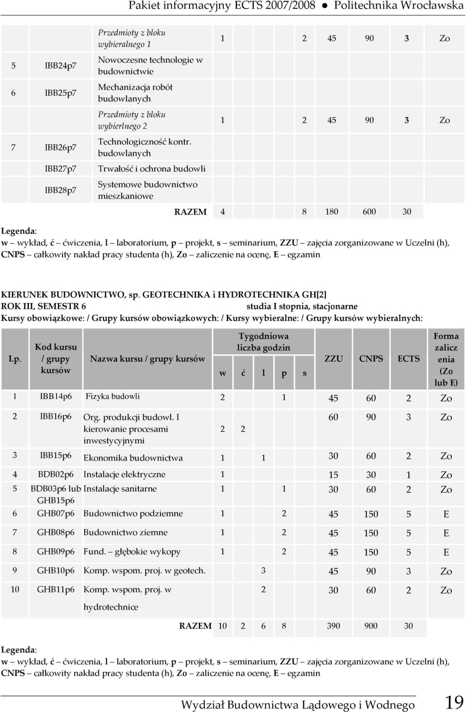 budowlanych Trwałość i ochrona budowli Systemowe budownictwo mieszkaniowe RAZEM 4 8 180 600 30 KIERUNEK BUDOWNICTWO, sp.