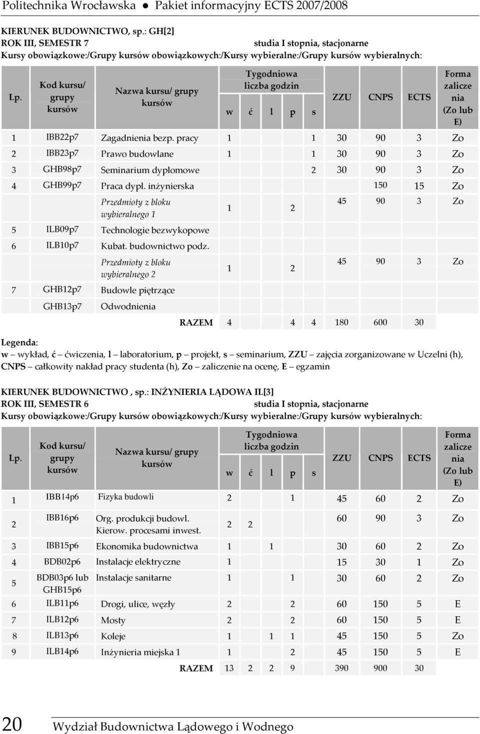 1 2 studia I stopnia, stacjonarne Kursy obowiązkowe:/grupy obowiązkowych:/kursy wybieralne:/grupy wybieralnych: zalicze nia (Zo lub E) 1 IBB22p7 Zagadnienia bezp.