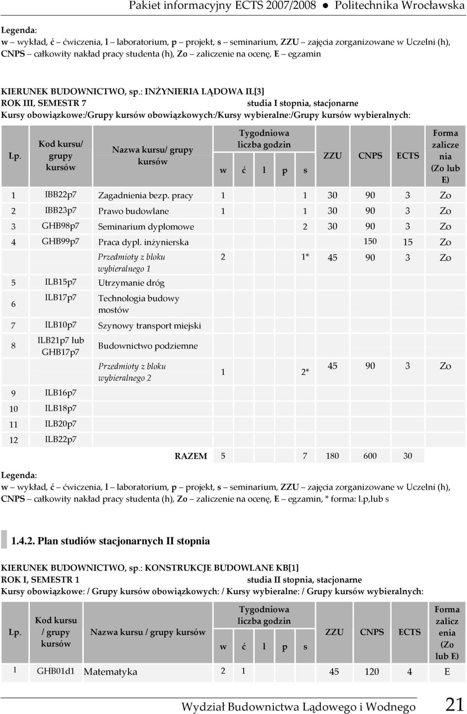 grupy Przedmiotyzbloku 1 IBB22p7 wybieralnego2 Zagadnienia bezp. pracy 1 1 30 90 3 Zo 2 IBB23p7 Prawo budowlane 1 1 30 90 3 Zo 3 GHB98p7 Seminarium dyplomowe 2 30 90 3 Zo 4 GHB99p7 Praca dypl.