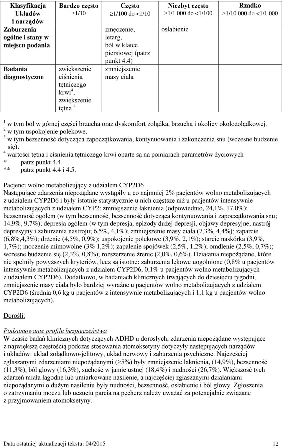 4) zmniejszenie masy ciała Niezbyt często 1/1 000 do <1/100 osłabienie Rzadko 1/10 000 do <1/1 000 1 w tym ból w górnej części brzucha oraz dyskomfort żołądka, brzucha i okolicy okołożołądkowej.