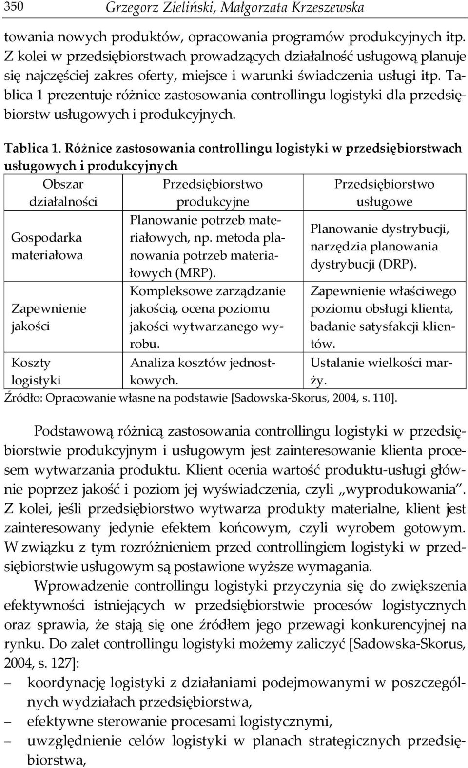 Tablica 1 prezentuje różnice zastosowania controllingu logistyki dla przedsiębiorstw usługowych i produkcyjnych. Tablica 1.