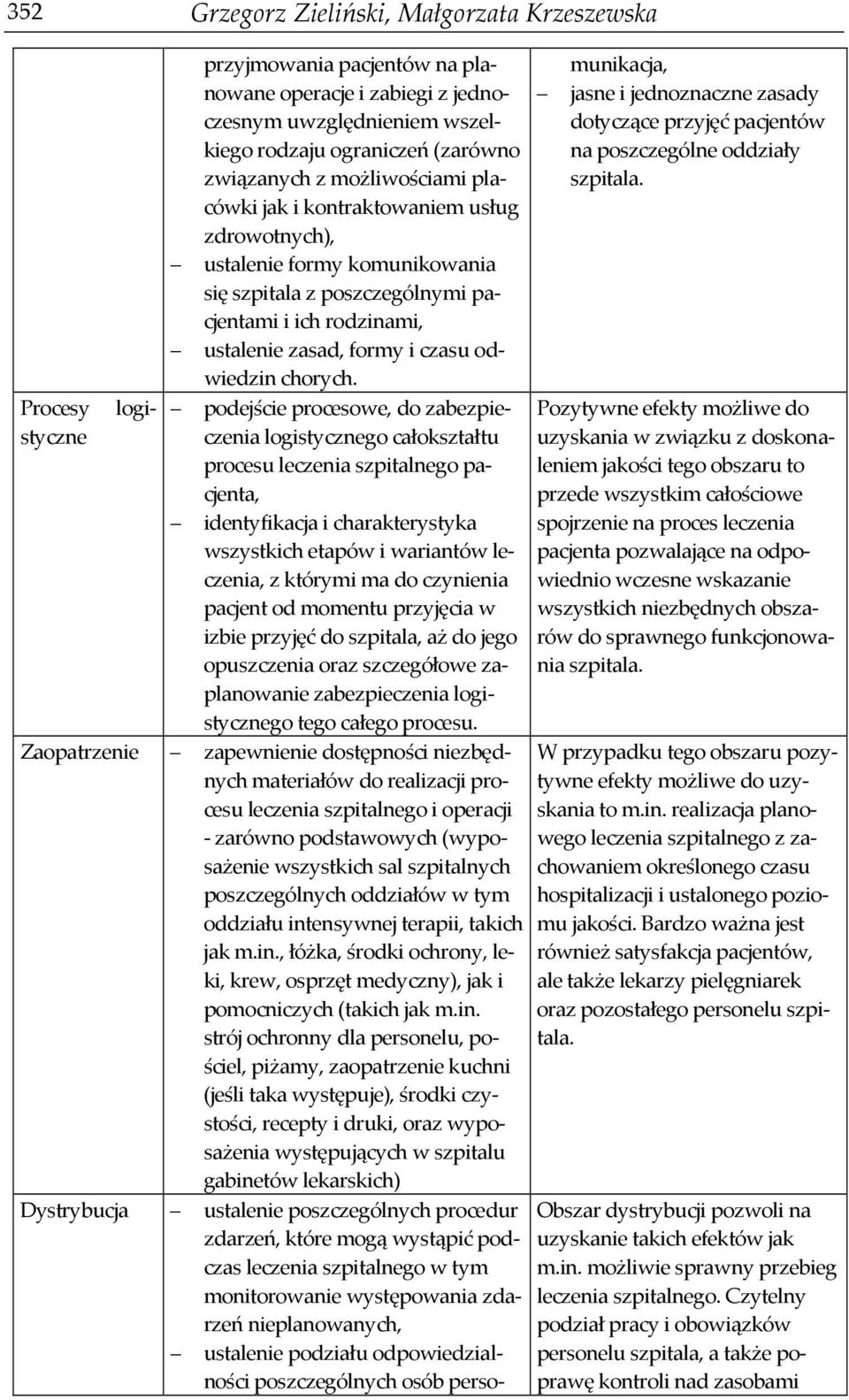 czasu odwiedzin chorych.