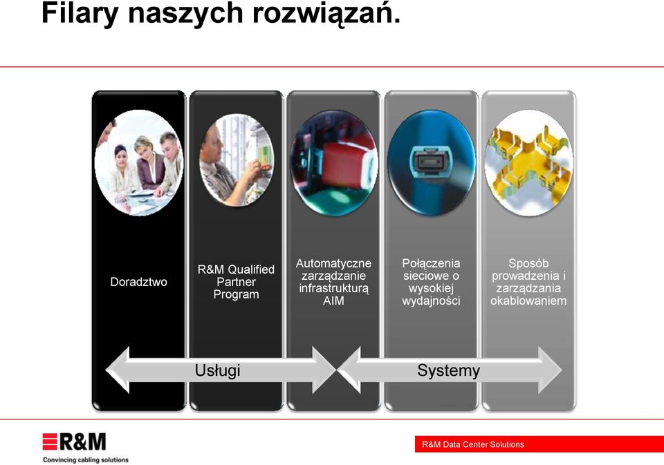 zarządzanie infrastrukturą AIM Połączenia sieciowe o