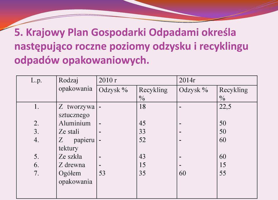 Rodzaj opakowania Z tworzywa sztucznego Aluminium Ze stali Z papieru tektury Ze szkła Z drewna