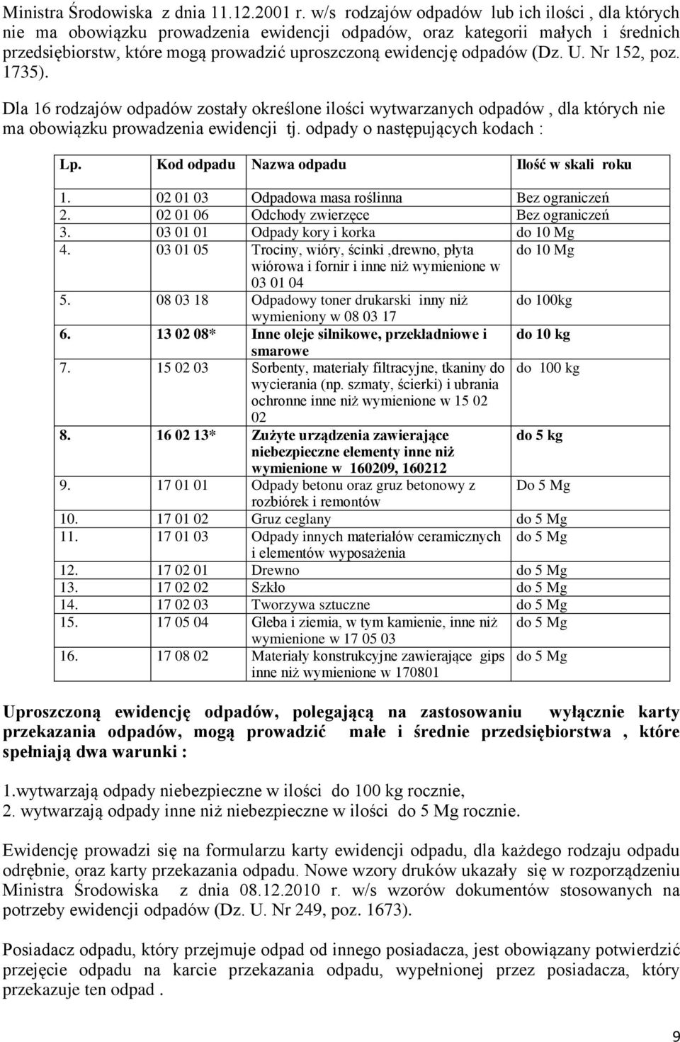 (Dz. U. Nr 152, poz. 1735). Dla 16 rodzajów odpadów zostały określone ilości wytwarzanych odpadów, dla których nie ma obowiązku prowadzenia ewidencji tj. odpady o następujących kodach : Lp.