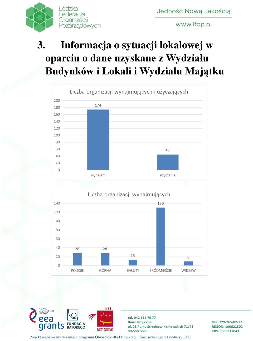 uzyskane z Wydziału