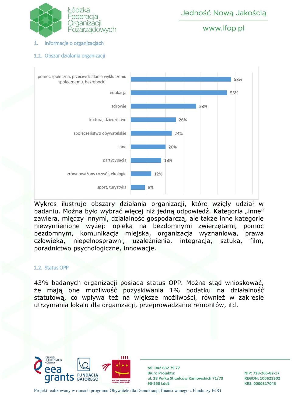 wyznaniowa, prawa człowieka, niepełnosprawni, uzależnienia, integracja, sztuka, film, poradnictwo psychologiczne, innowacje. 1.2. Status OPP 43% badanych organizacji posiada status OPP.