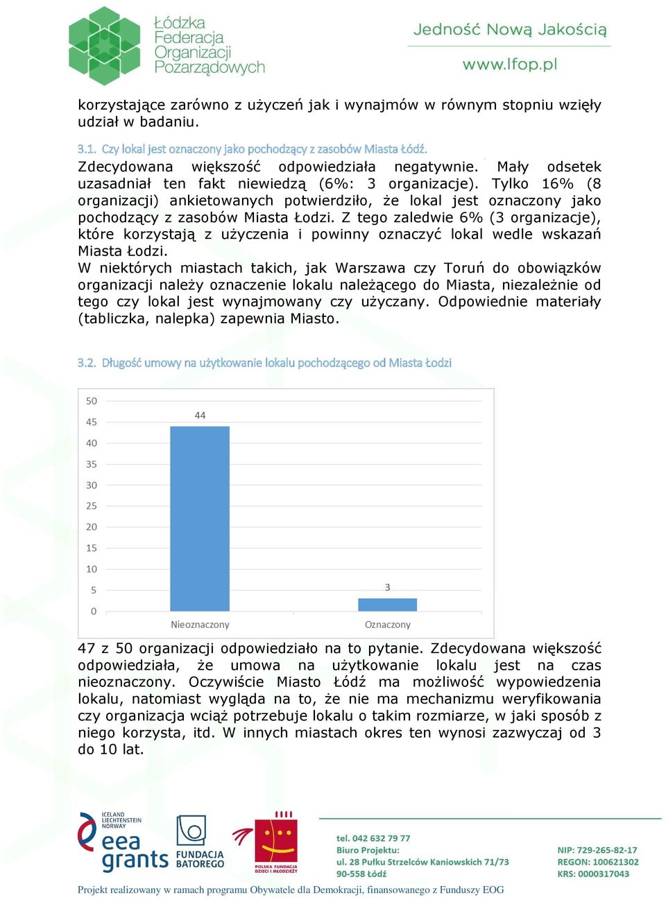 Tylko 16% (8 organizacji) ankietowanych potwierdziło, że lokal jest oznaczony jako pochodzący z zasobów Miasta Łodzi.