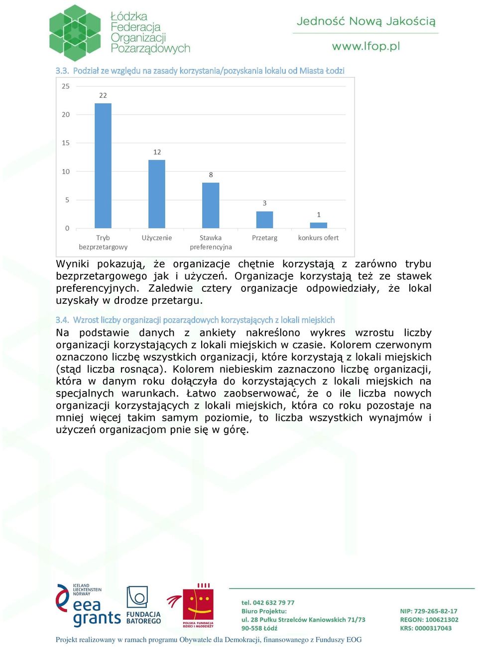 Wzrost liczby organizacji pozarządowych korzystających z lokali miejskich Na podstawie danych z ankiety nakreślono wykres wzrostu liczby organizacji korzystających z lokali miejskich w czasie.