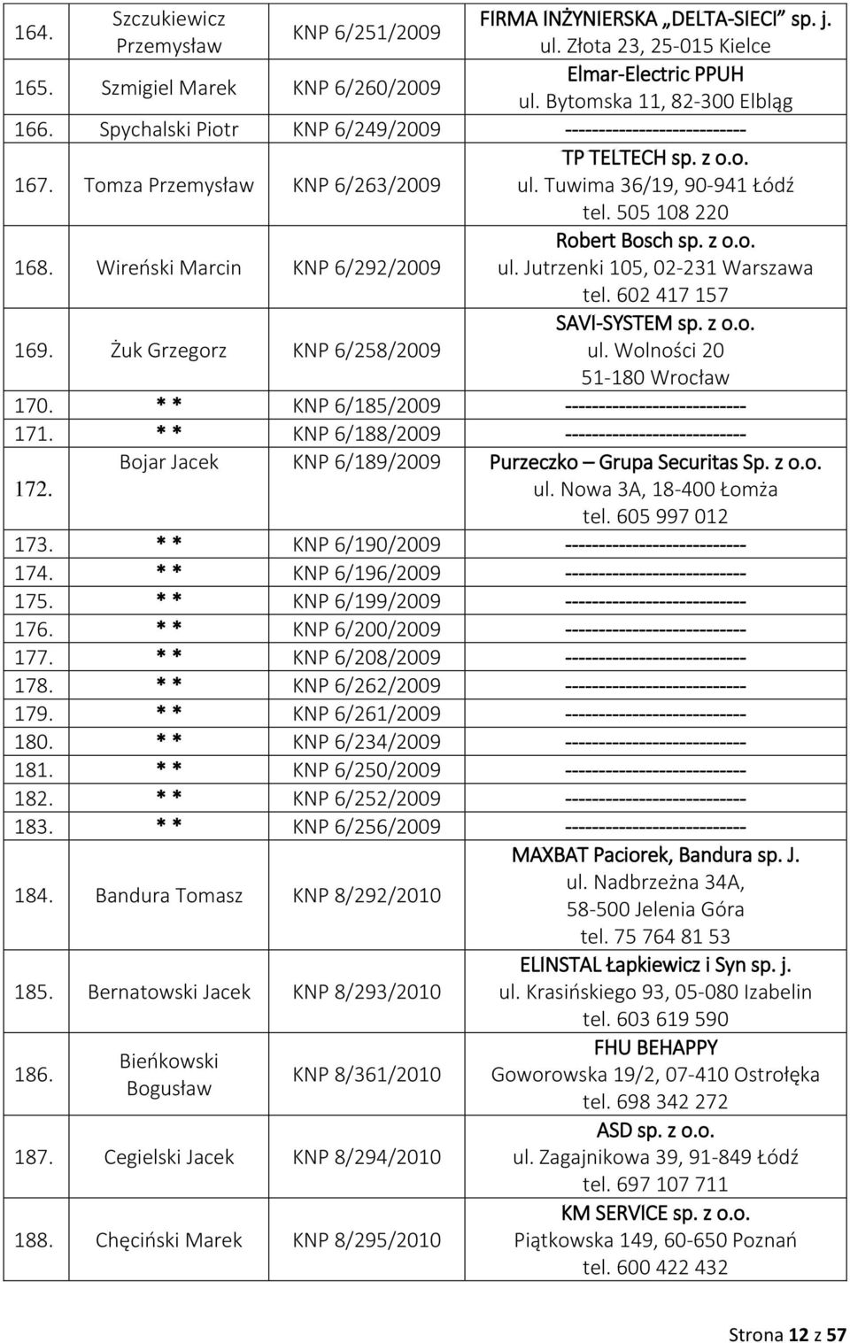 Wireński Marcin KNP 6/292/2009 Robert Bosch sp. z o.o. ul. Jutrzenki 105, 02-231 Warszawa tel. 602 417 157 169. Żuk Grzegorz KNP 6/258/2009 SAVI-SYSTEM sp. z o.o. ul. Wolności 20 51-180 Wrocław 170.