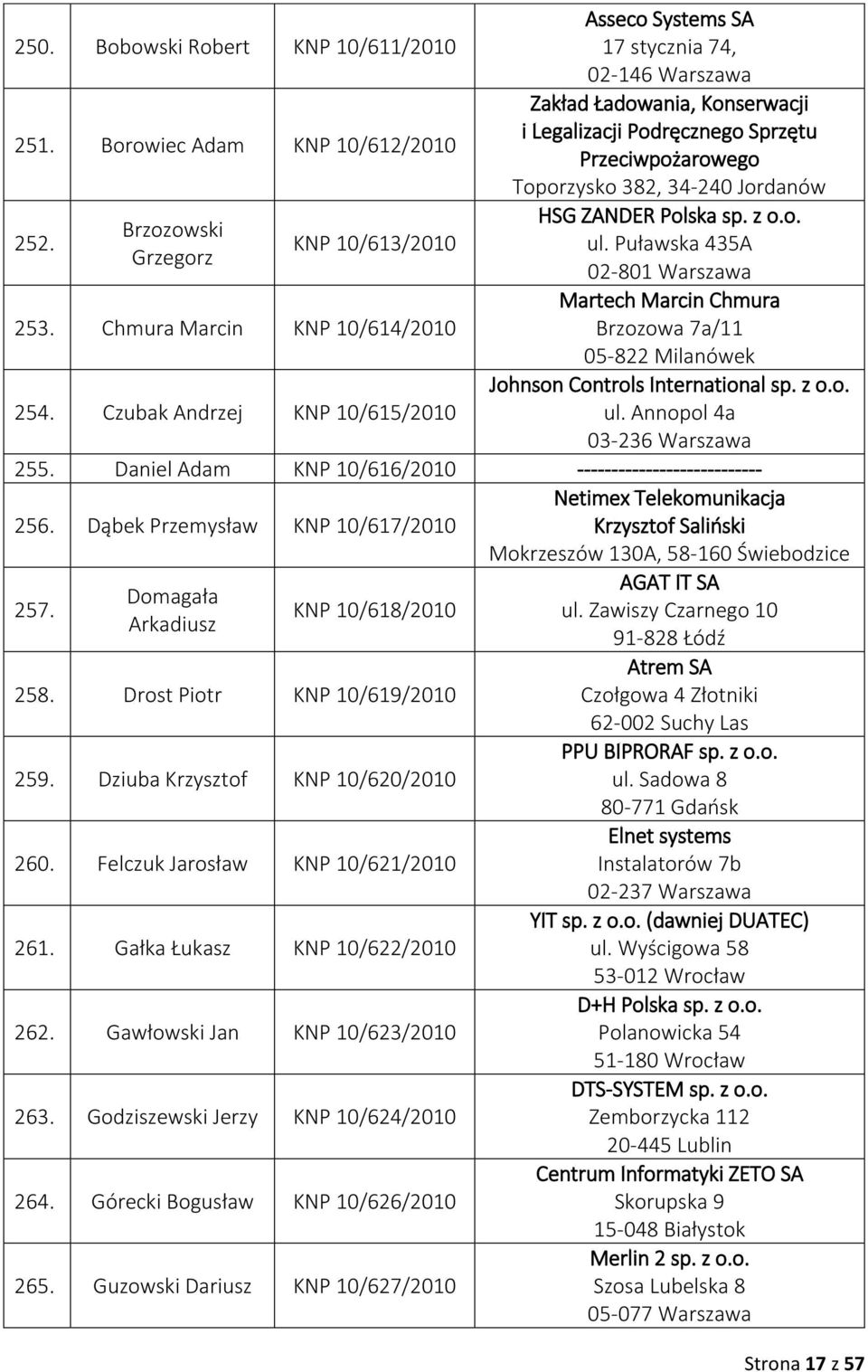 ZANDER Polska sp. z o.o. ul. Puławska 435A 02-801 Warszawa Martech Marcin Chmura Brzozowa 7a/11 05-822 Milanówek Johnson Controls International sp. z o.o. ul. Annopol 4a 03-236 Warszawa 255.