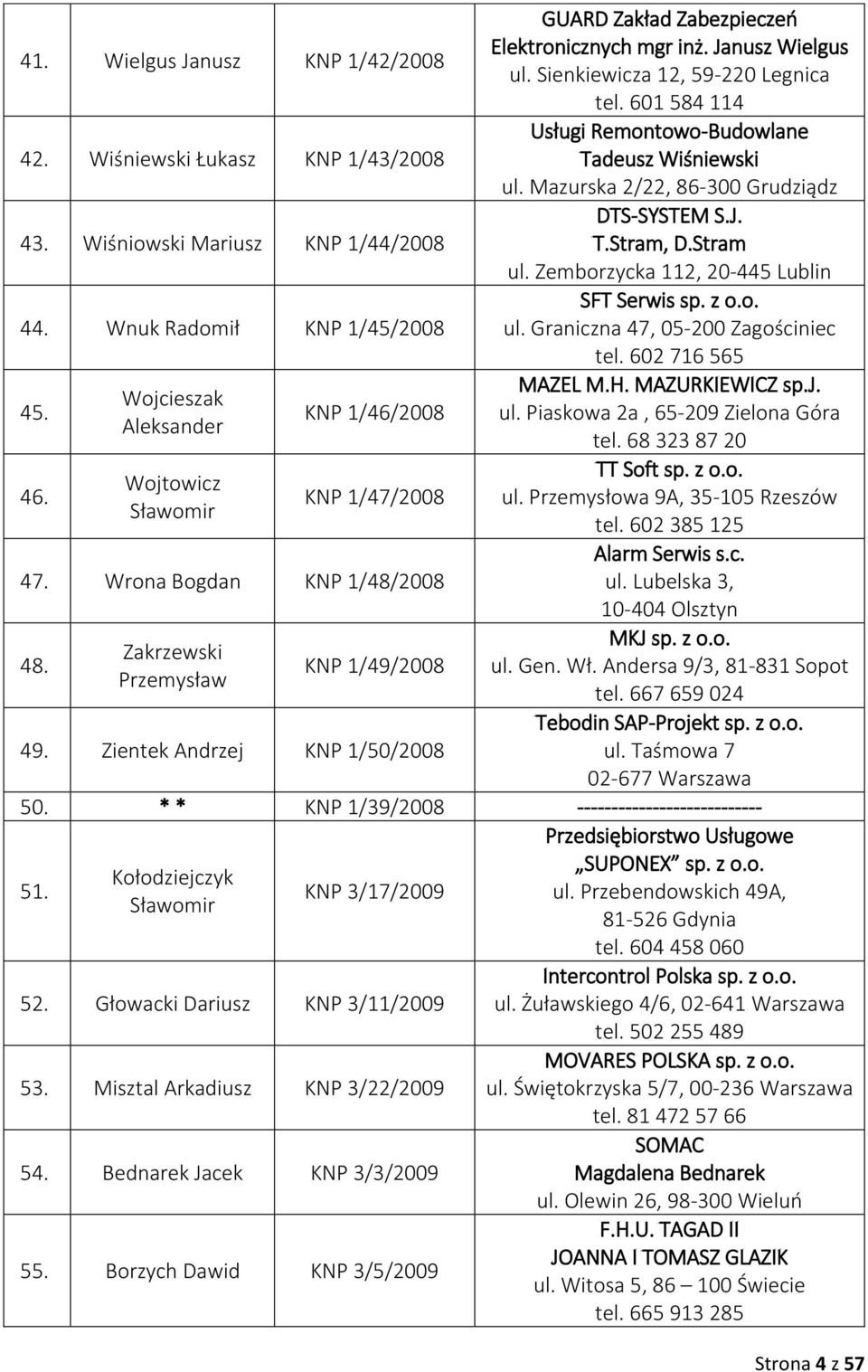 Zemborzycka 112, 20-445 Lublin 44. Wnuk Radomił KNP 1/45/2008 SFT Serwis sp. z o.o. ul. Graniczna 47, 05-200 Zagościniec tel. 602 716 565 45. MAZEL M.H. MAZURKIEWICZ sp.j. Wojcieszak KNP 1/46/2008 ul.