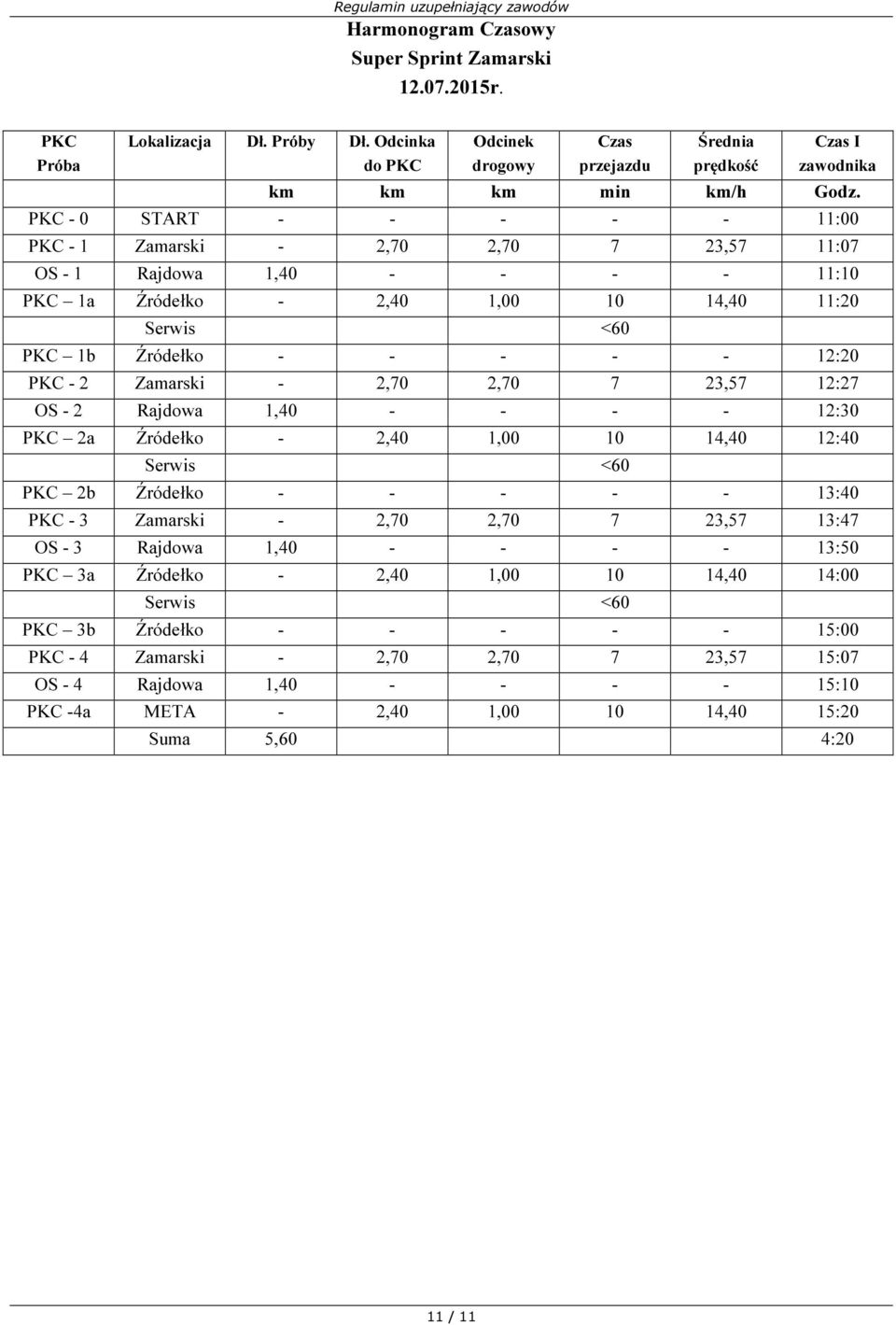 2 Zamarski - 2,70 2,70 7 23,57 12:27 OS - 2 Rajdowa 1,40 - - - - 12:30 PKC 2a Źródełko - 2,40 1,00 10 14,40 12:40 Serwis <60 PKC 2b Źródełko - - - - - 13:40 PKC - 3 Zamarski - 2,70 2,70 7 23,57 13:47