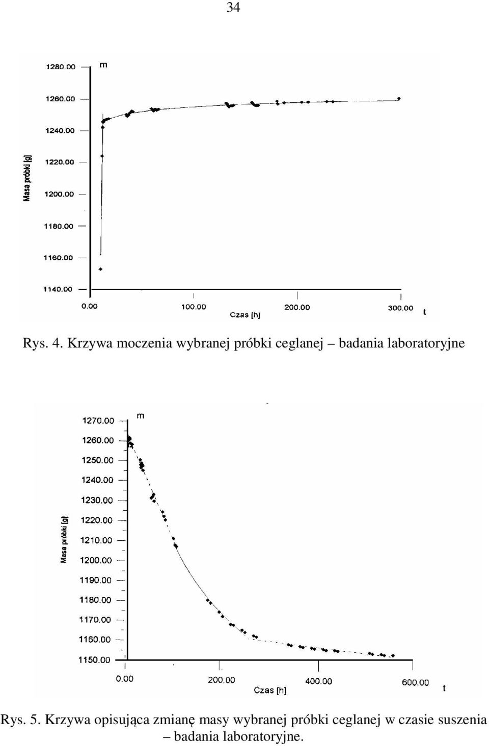 badania laboratoryjne Ry. 5.