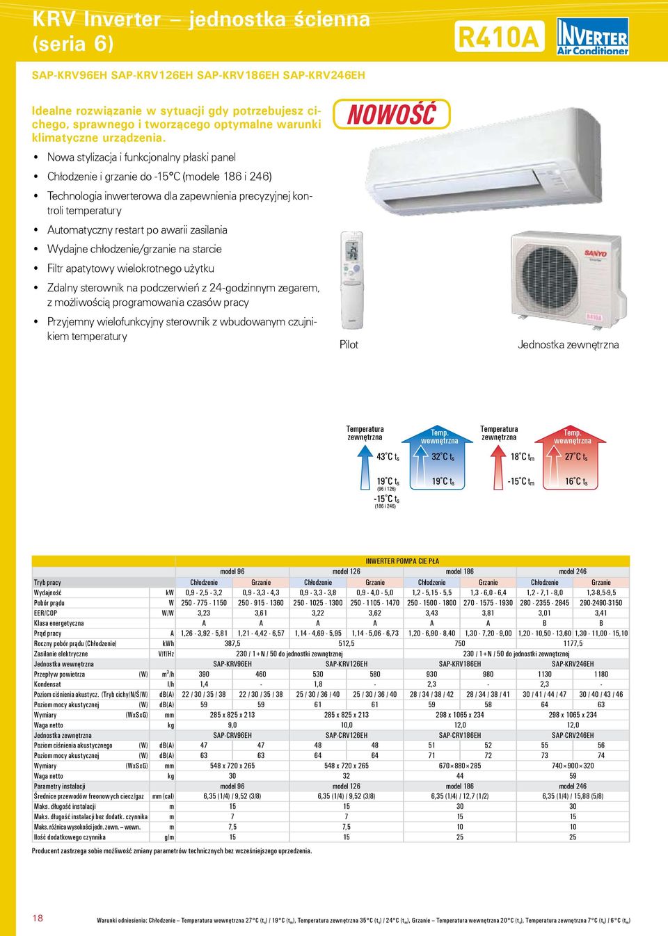 Nowa stylizacja i funkcjonalny p³aski panel Ch³odzenie i grzanie do -15 C (modele 186 i 246) Technologia inwerterowa dla zapewnienia precyzyjnej kontroli temperatury Automatyczny restart po awarii