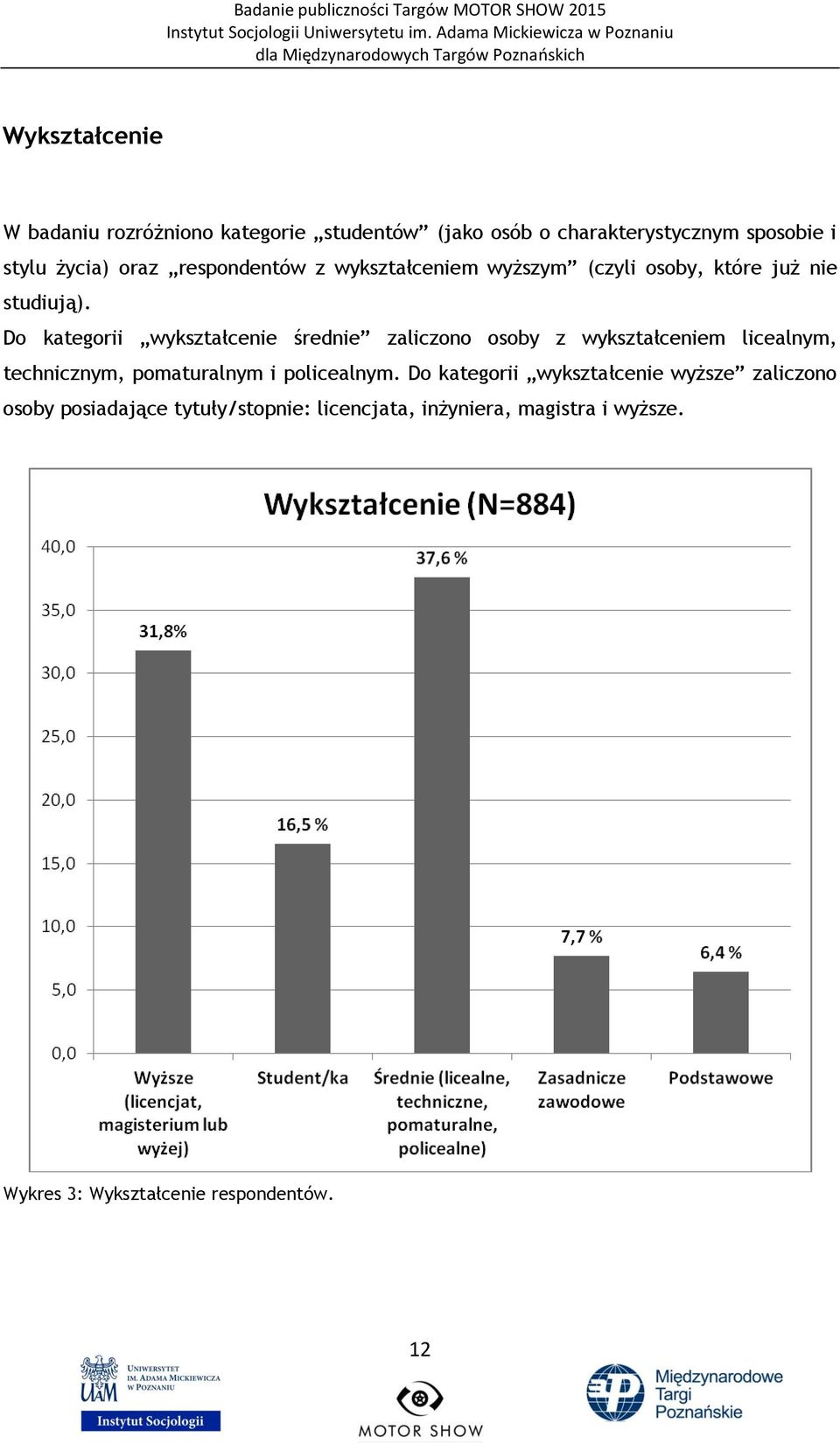 Do kategorii wykształcenie średnie zaliczono osoby z wykształceniem licealnym, technicznym, pomaturalnym i policealnym.