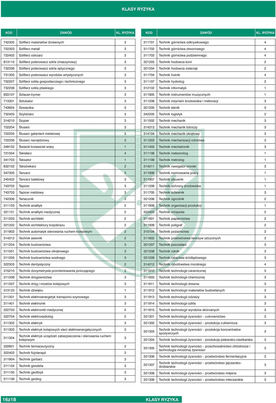 galanterii metalowej 706 Ślusarz narzędziowy 4910 Świecki krzewiciel wiary 1 71504 Takielarz 4 4170 Taksator 1 810 Taksówkarz 4705 Tancerz 4540 Tancerz baletowy 7470 Tapicer 7470 Tapicer meblowy 7406