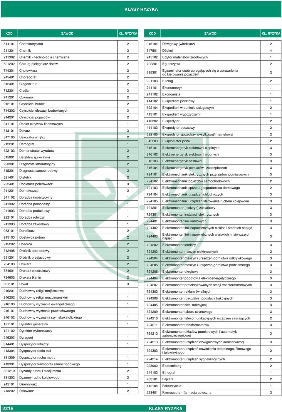 (prywatny) 901 Diagnosta laboratoryjny 1501 Diagnosta samochodowy 1401 Dietetyk 7401 Docieracz polerowacz 91101 Domokrążca 4110 Doradca inwestycyjny 1 410 Doradca personalny 1 4190 Doradca podatkowy