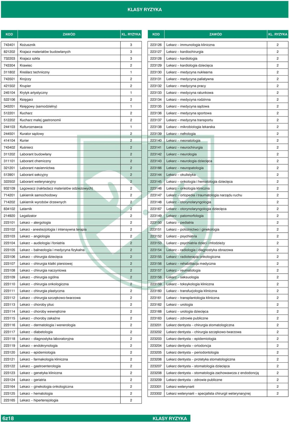 nasiennictwa 51901 Laborant sekcyjny 50 Laborant weterynaryjny 9109 Lagowacz (nakładacz materiałów odzieżowych) 71401 Lakiernik samochodowy 7140 Lakiernik wyrobów drzewnych 8410 Latarnik 1490