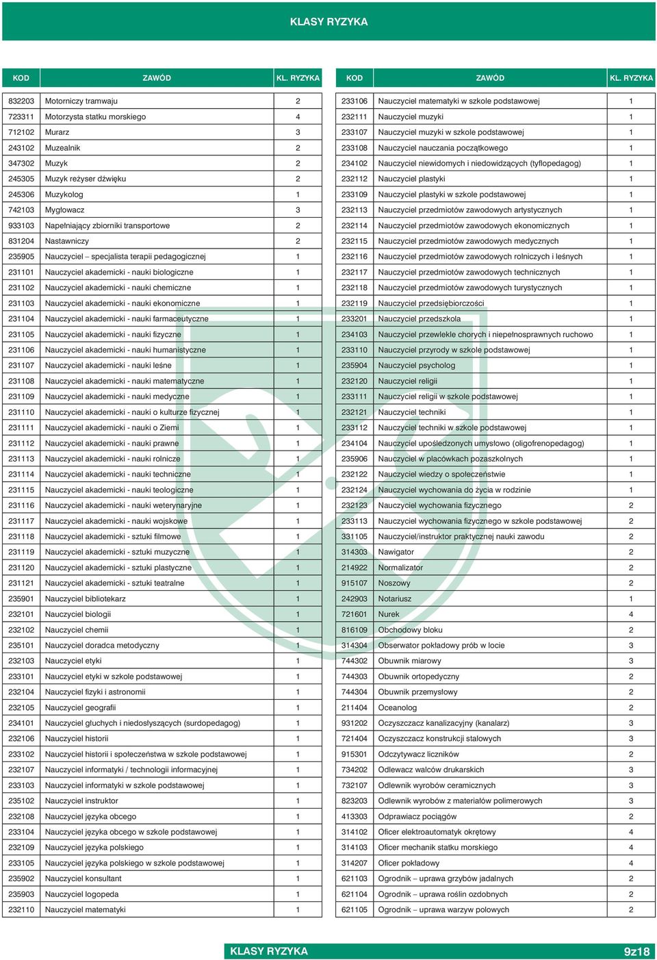 ekonomiczne 1 1104 Nauczyciel akademicki - nauki farmaceutyczne 1 1105 Nauczyciel akademicki - nauki fizyczne 1 1106 Nauczyciel akademicki - nauki humanistyczne 1 1107 Nauczyciel akademicki - nauki