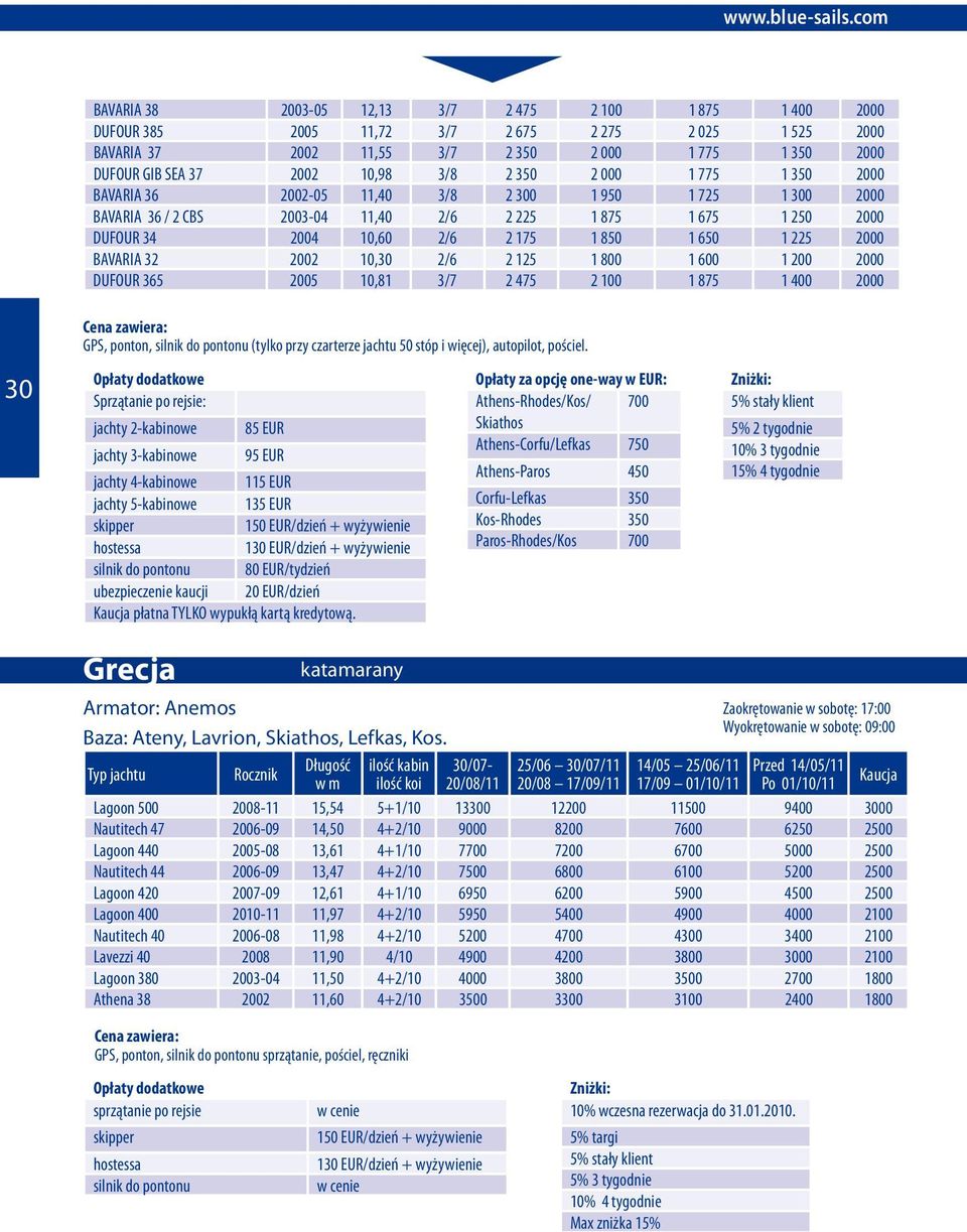 1 225 2000 BAVARIA 32 2002 10,30 2/6 2 125 1 800 1 600 1 200 2000 DUFOUR 365 2005 10,81 3/7 2 475 2 100 1 875 1 400 2000 GPS, ponton, (tylko przy czarterze jachtu 50 stóp i więcej), autopilot,