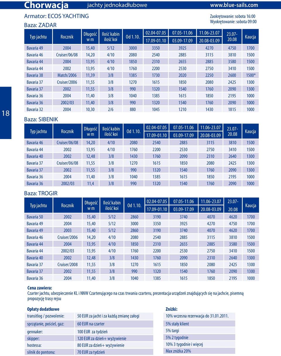 08 Bavaria 49 2004 15,40 5/12 3000 3350 3925 4270 4750 1700 Bavaria 46 Cruiser/06/08 14,20 4/10 2080 2540 2885 3115 3810 1500 Bavaria 44 2004 13,95 4/10 1850 2310 2655 2885 3580 1500 Bavaria 44 2002