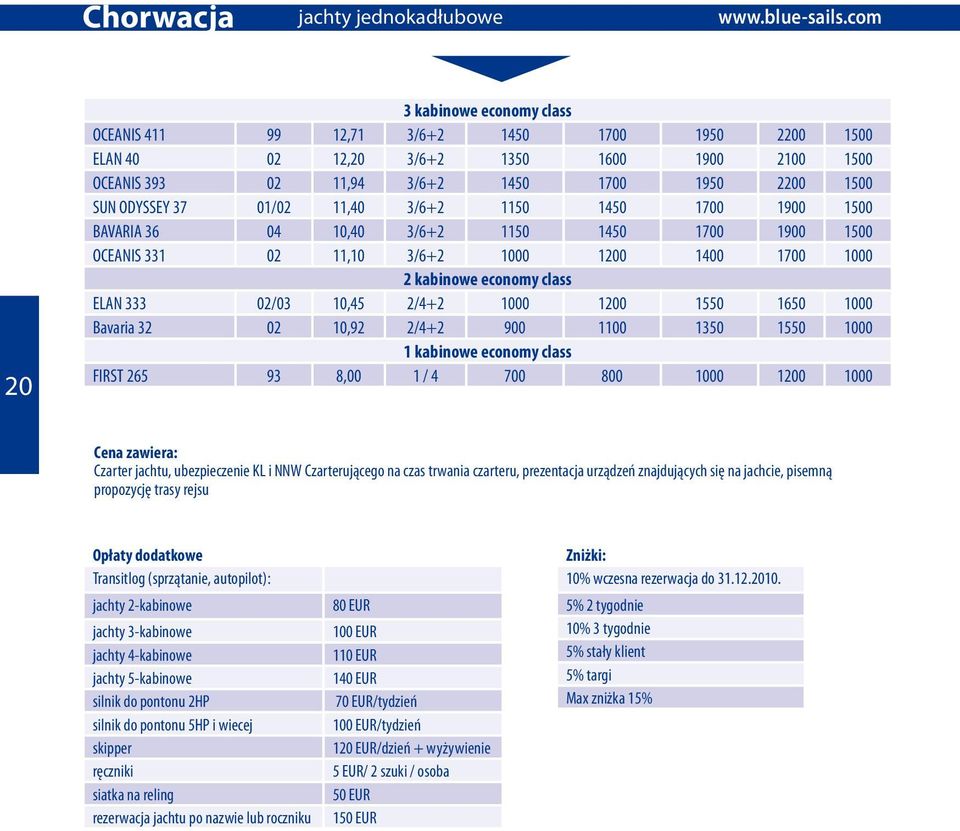 10,45 2/4+2 1000 1200 1550 1650 1000 Bavaria 32 02 10,92 2/4+2 900 1100 1350 1550 1000 1 kabinowe economy class FIRST 265 93 8,00 1 / 4 700 800 1000 1200 1000 Czarter jachtu, ubezpieczenie KL i NNW