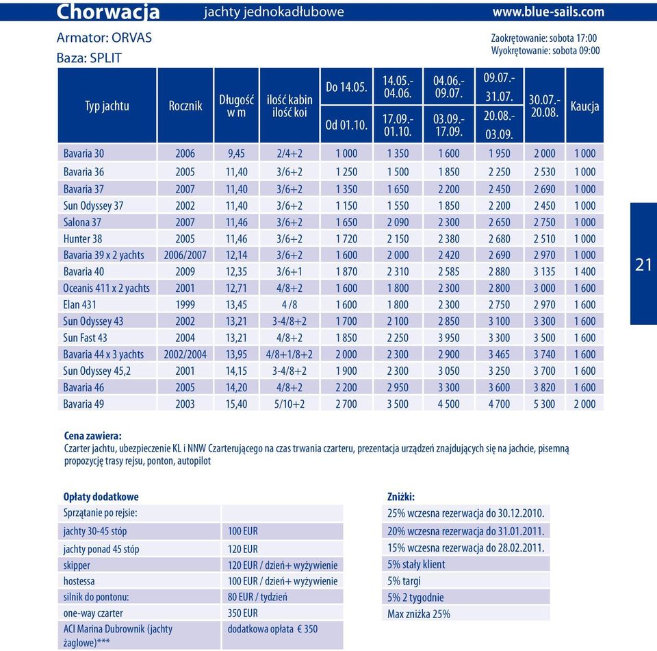 Bavaria 30 2006 9,45 2/4+2 1 000 1 350 1 600 1 950 2 000 1 000 Bavaria 36 2005 11,40 3/6+2 1 250 1 500 1 850 2 250 2 530 1 000 Bavaria 37 2007 11,40 3/6+2 1 350 1 650 2 200 2 450 2 690 1 000 Sun