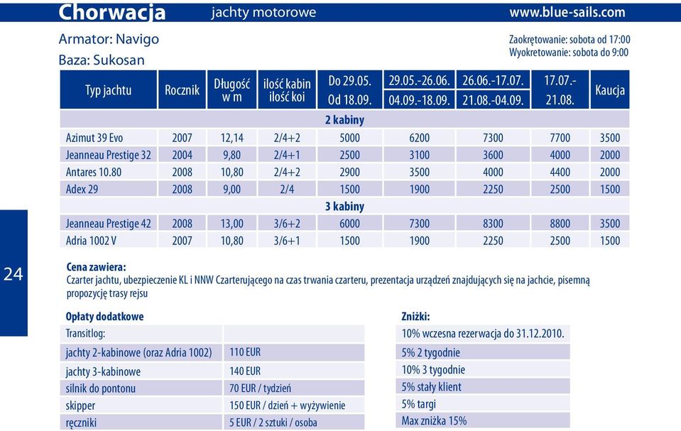 80 2008 10,80 2/4+2 2900 3500 4000 4400 2000 Adex 29 2008 9,00 2/4 1500 1900 2250 2500 1500 3 kabiny Jeanneau Prestige 42 2008 13,00 3/6+2 6000 7300 8300 8800 3500 Adria 1002 V 2007 10,80 3/6+1 1500