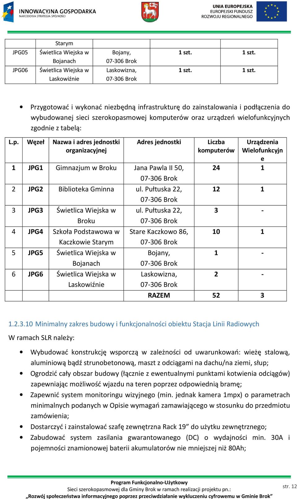 p. Węzeł Nazwa i adres jednostki organizacyjnej Adres jednostki 1 JPG1 Gimnazjum w Broku Jana Pawla II 50, 07-306 Brok 2 JPG2 Biblioteka Gminna ul.