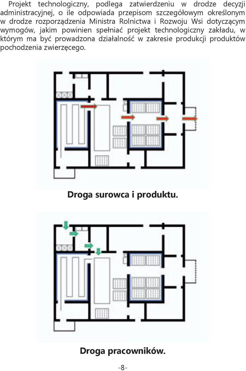 wymogów, jakim powinien spełniać projekt technologiczny zakładu, w którym ma być prowadzona