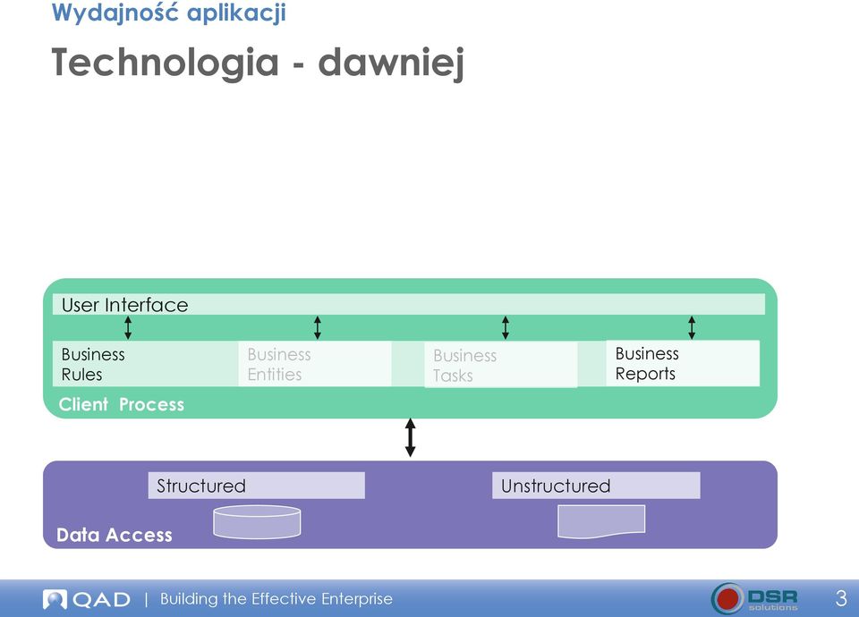 Business Reports Client Process Structured