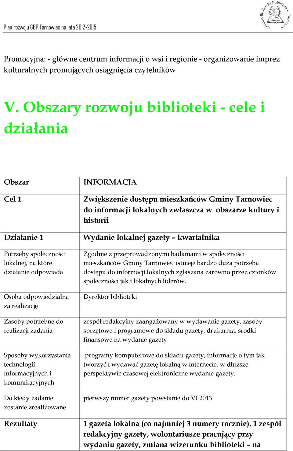 zadania Sposoby wykorzystania technologii informacyjnych i komunikacyjnych Do kiedy zadanie zostanie zrealizowane Rezultaty INFORMACJA Zwiększenie dostępu mieszkańców Gminy Tarnowiec do informacji