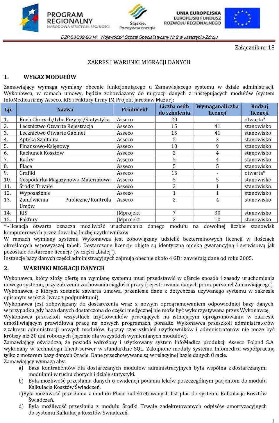 Nazwa Producent Liczba osób Wymaganaliczba Rodzaj do szkolenia licencji licencji 1. Ruch Chorych/Izba Przyjęć/Statystyka Asseco 20 - otwarta* 2.