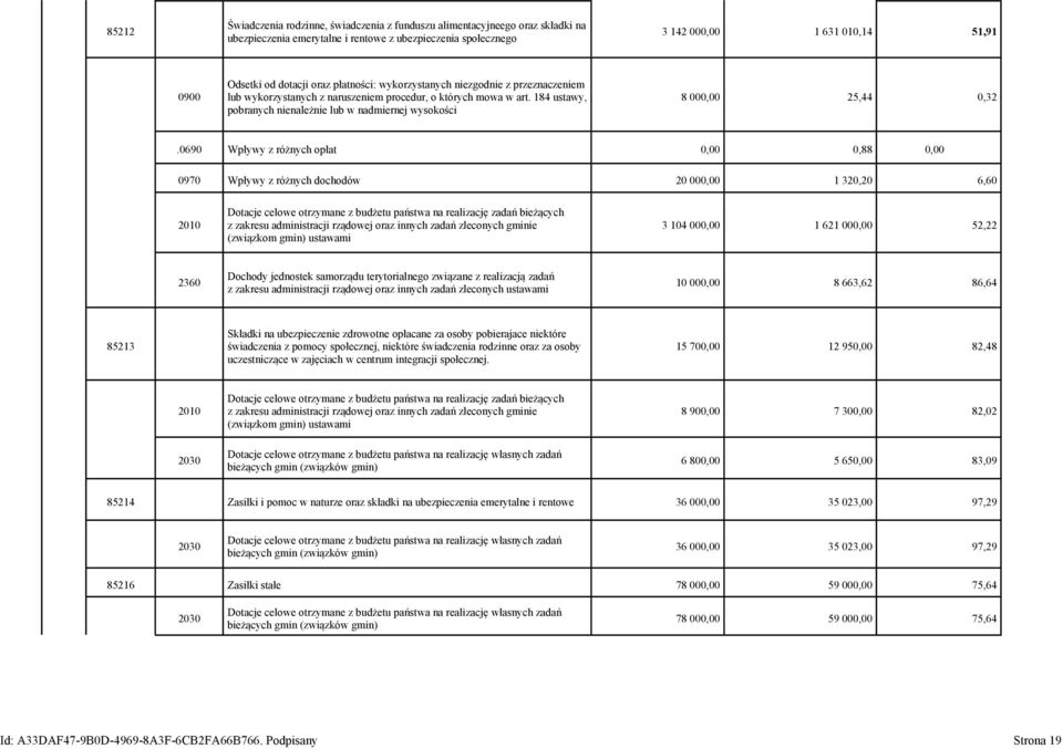 184 ustawy, pobranych nienależnie lub w nadmiernej wysokości 8 000,00 25,44 0,32.