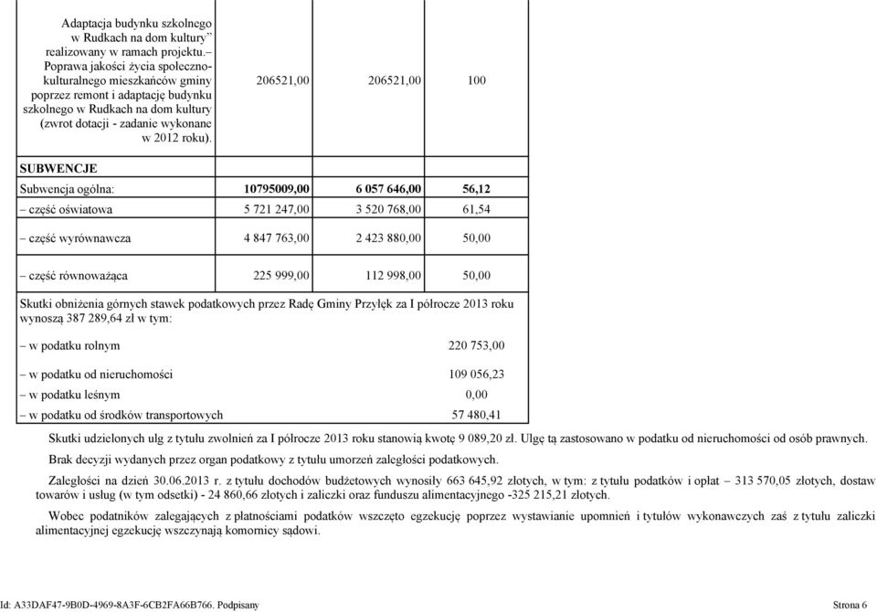 206521,00 206521,00 100 SUBWENCJE Subwencja ogólna: 10795009,00 6 057 646,00 56,12 część oświatowa 5 721 247,00 3 520 768,00 61,54 część wyrównawcza 4 847 763,00 2 423 880,00 50,00 część równoważąca